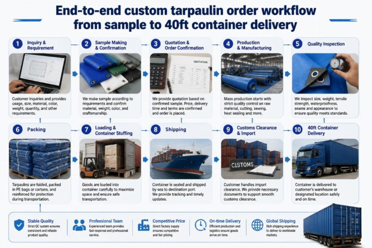 How to Source Reliable Custom Tarpaulin Bulk Orders from China Manufacturers