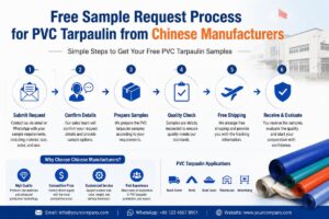 Free sample request process for PVC tarpaulin from Chinese manufacturers