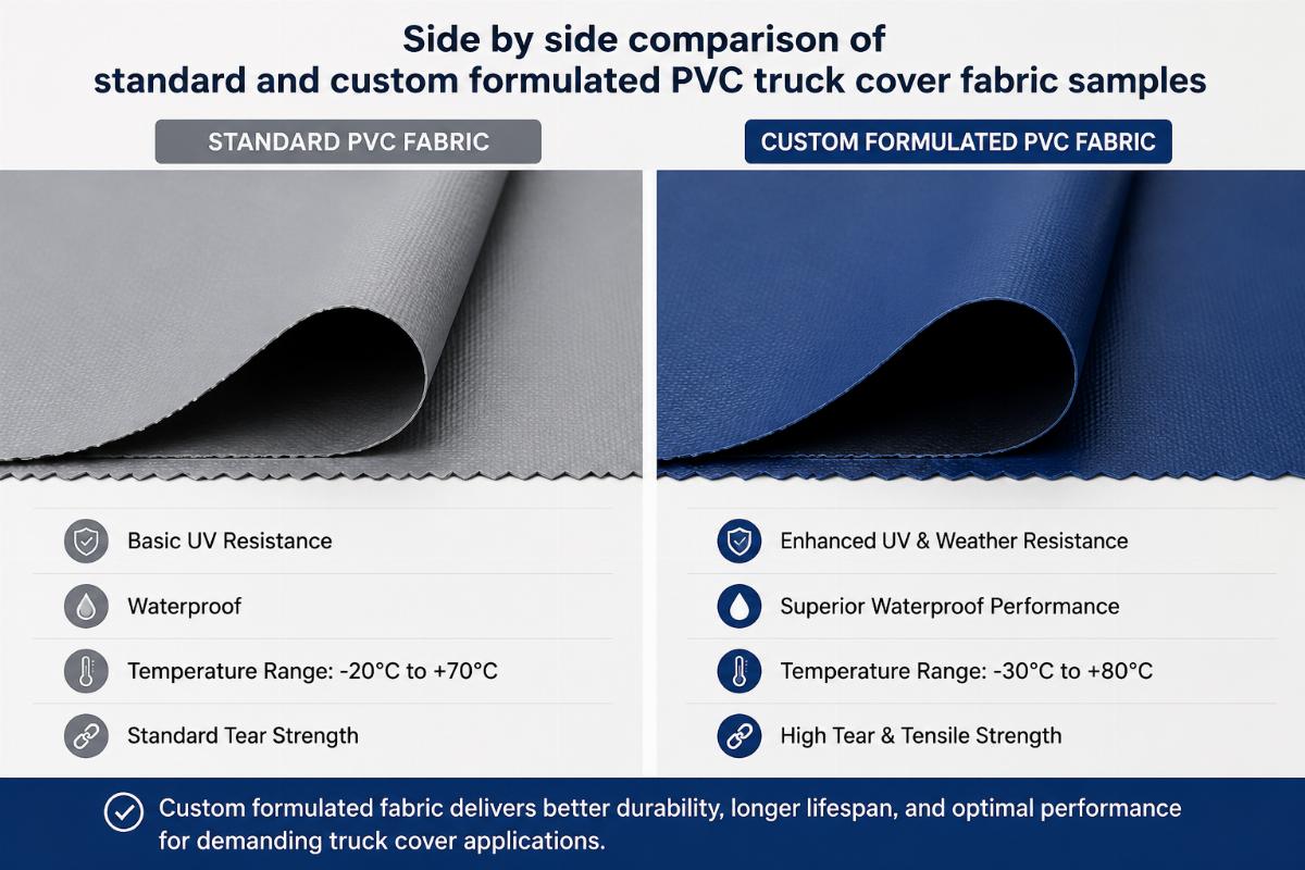 Side by side comparison of standard and custom formulated PVC truck cover fabric samples