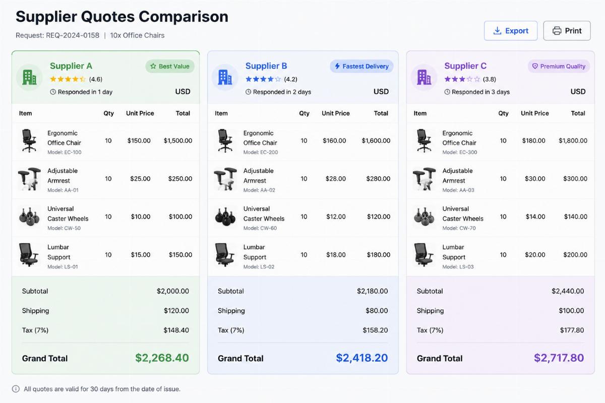Side by side comparison of three itemized supplier quotes on a digital screen