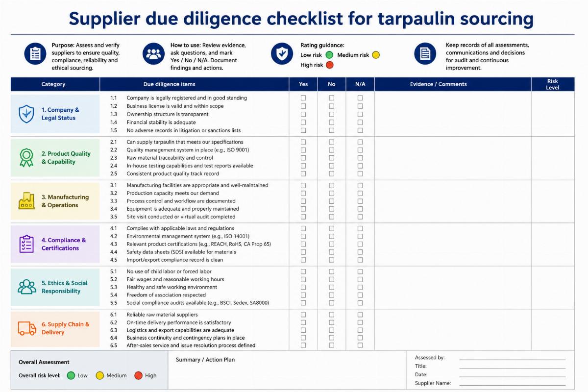 Supplier due diligence checklist for tarpaulin sourcing